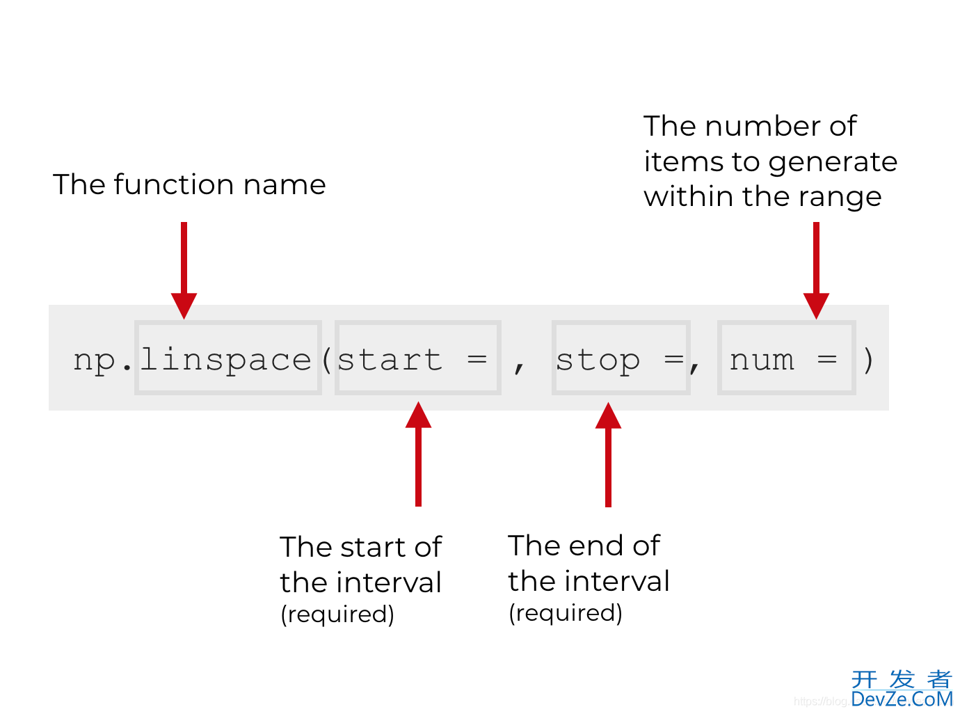 numpy 中linspace函数的使用