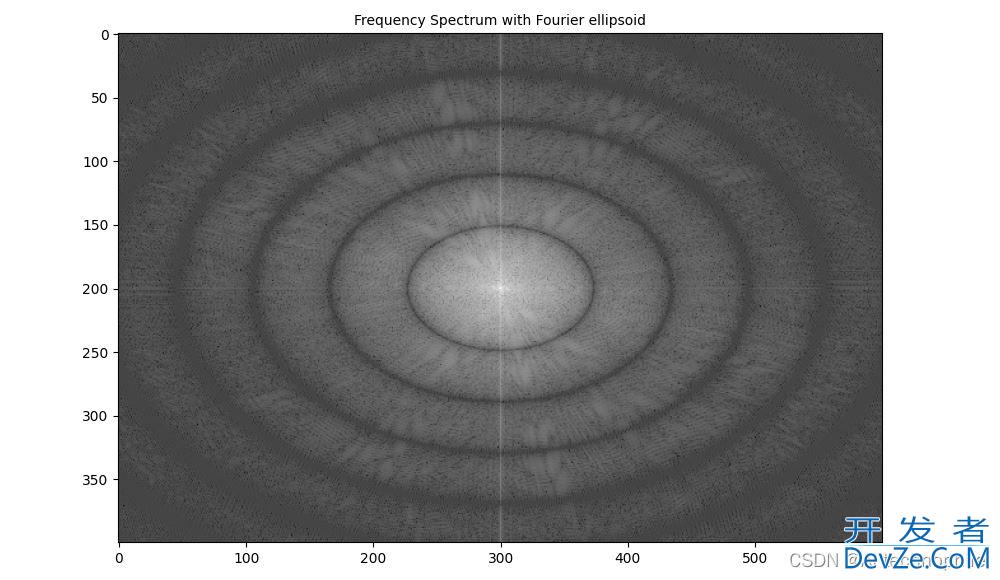 Python使用低通滤波器模糊图像功能实现