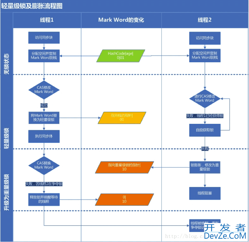 95%的Java程序员人都用不好Synchronized详解