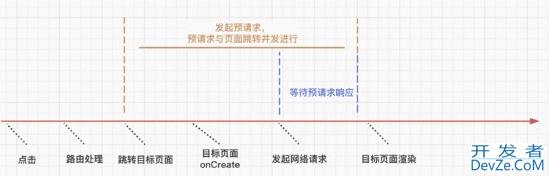 Android斩首行动接口预请求