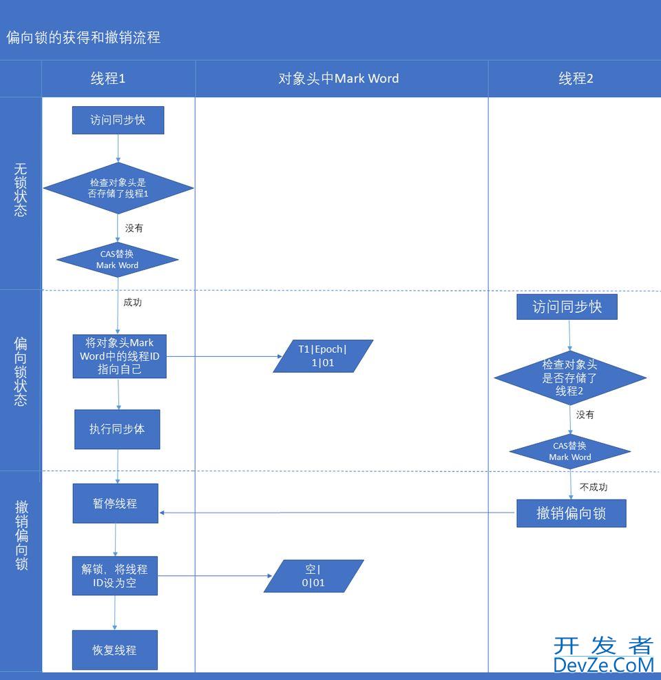 95%的Java程序员人都用不好Synchronized详解