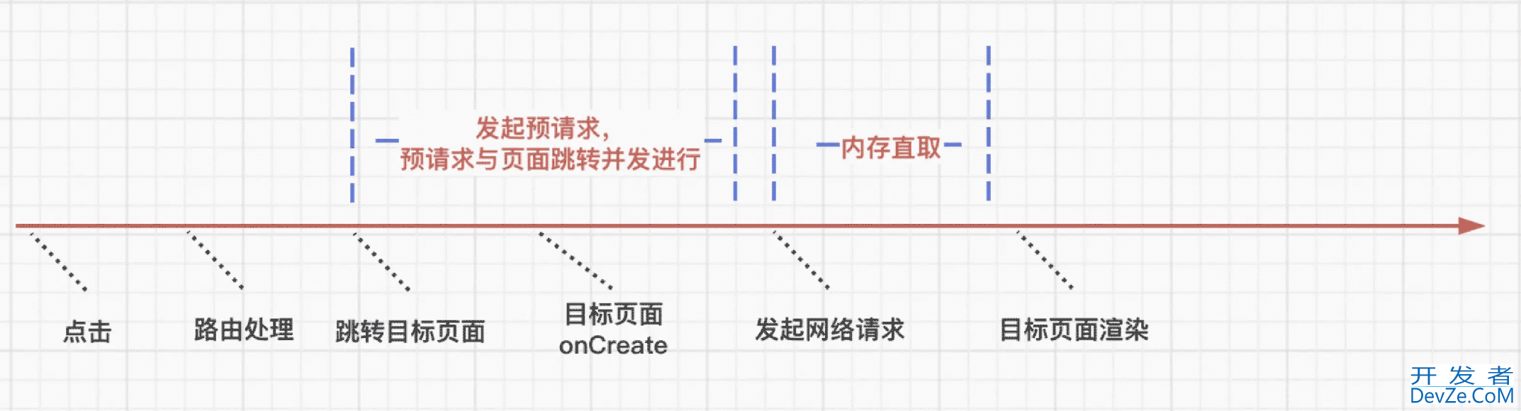 Android斩首行动接口预请求