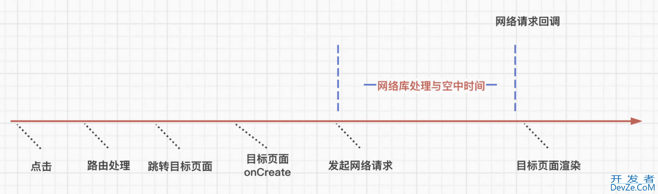 Android斩首行动接口预请求