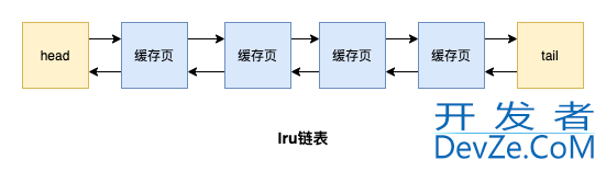 MySQL Buffer Pool如何提高页的访问速度