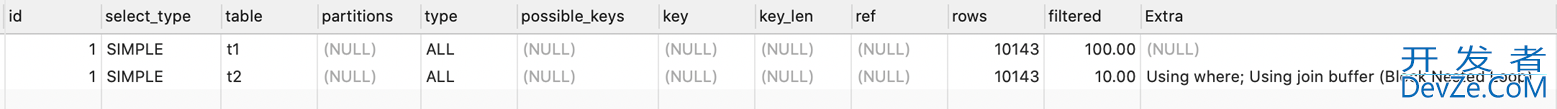 MySQL中join语句怎么优化