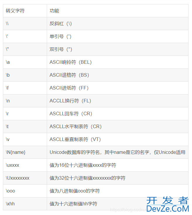 python指定路径斜杠与反斜杠遇到的问题