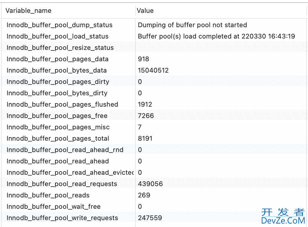 MySQL Buffer Pool如何提高页的访问速度