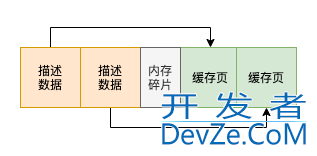 MySQL Buffer Pool如何提高页的访问速度