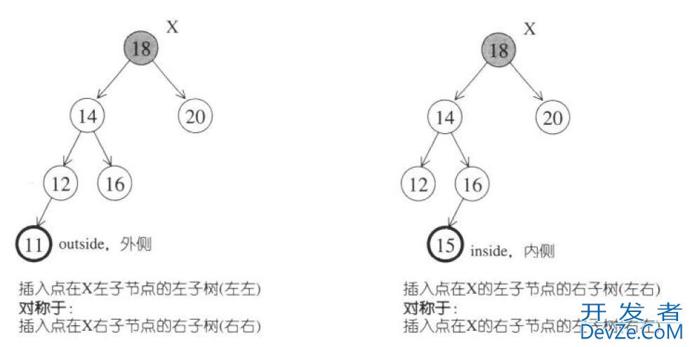 C++实现AVL树的示例详解