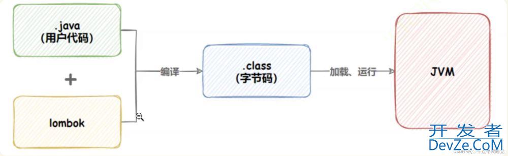 一文掌握Spring Boot 日志文件