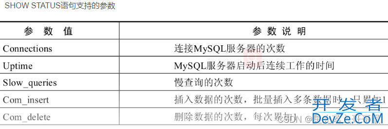 MySQL查看数据库状态命令详细讲解