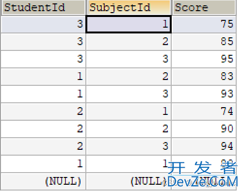 MySQL三表联合查询操作举例