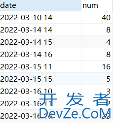 mysql查询过去24小时内每小时数据量的方法(精确到分钟)