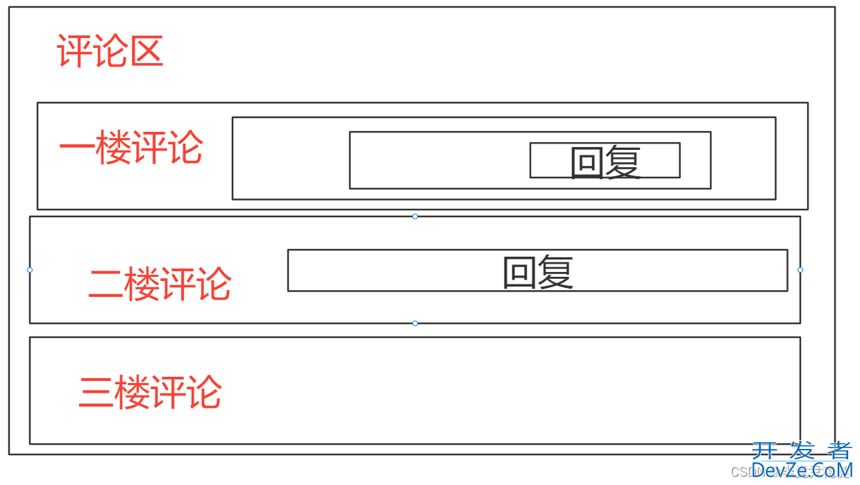 Java单表实现评论回复功能(多种实现方式)