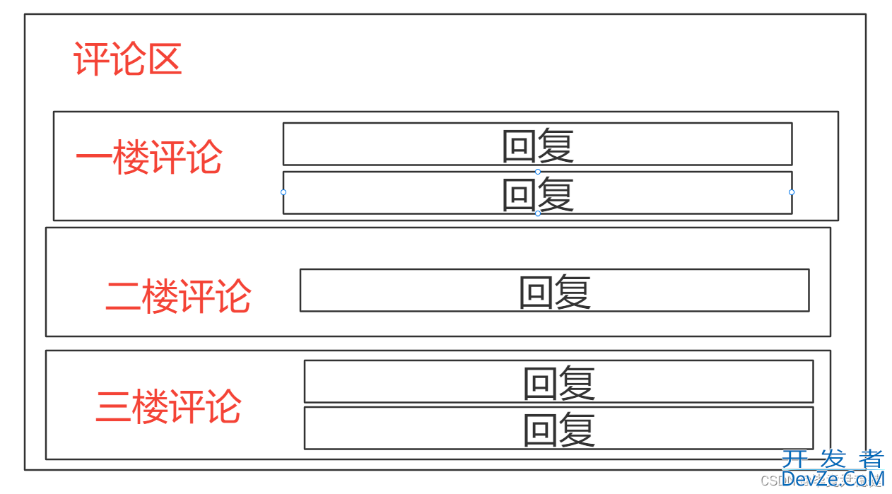 Java单表实现评论回复功能(多种实现方式)