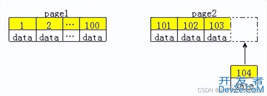 MySql主键id不推荐使用UUID的原因分析