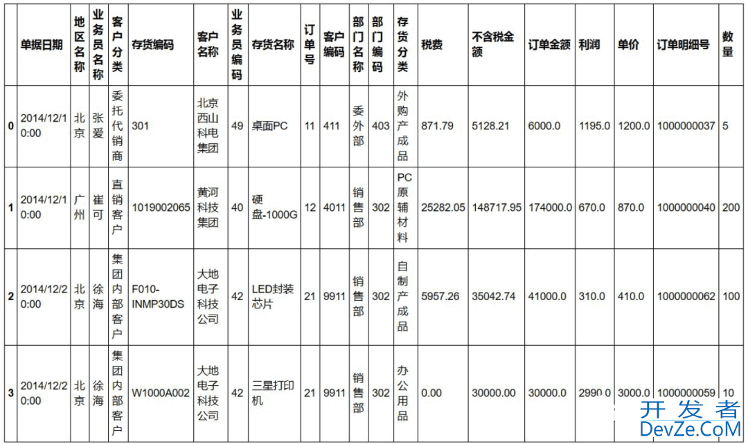 14个Python处理Excel的常用操作分享