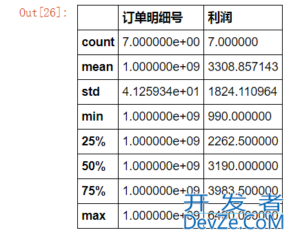 14个Python处理Excel的常用操作分享