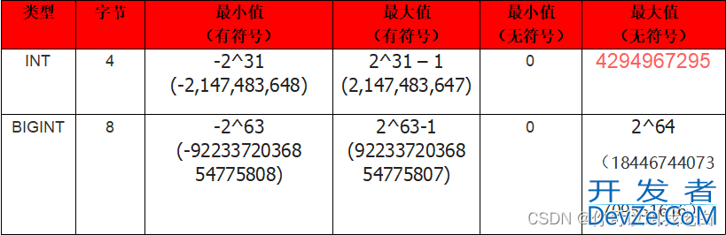 MySql主键id不推荐使用UUID的原因分析