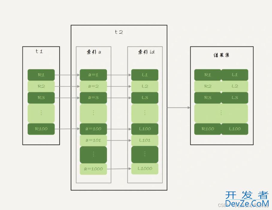 MySQL实战教程之Join语句执行流程