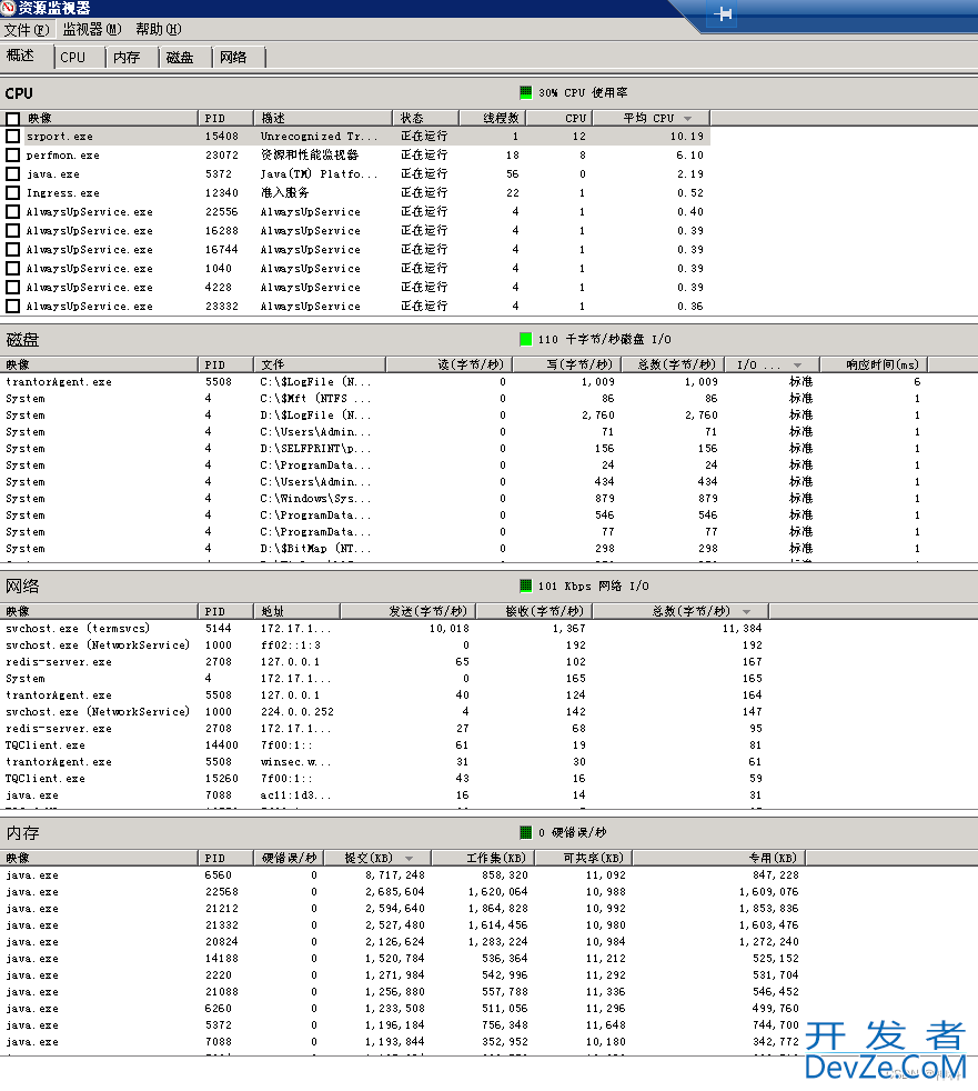 sql server卡慢问题定位与排查过程