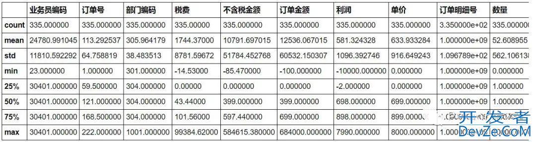 14个Python处理Excel的常用操作分享