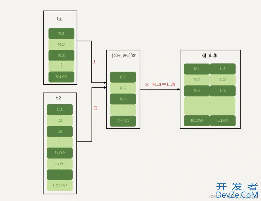 MySQL实战教程之Join语句执行流程