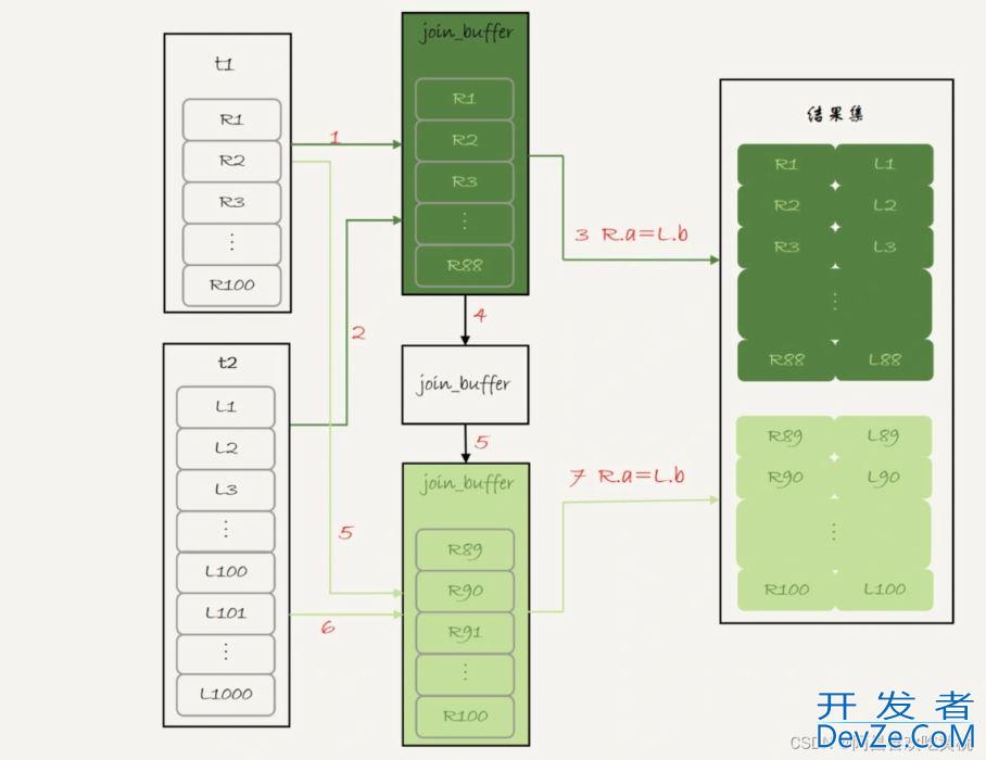 MySQL实战教程之Join语句执行流程