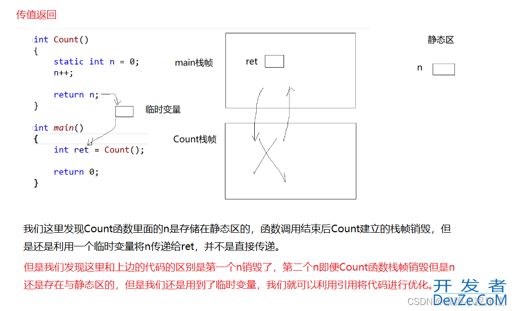 一步步从底层入手搞定C++引用与内联函数