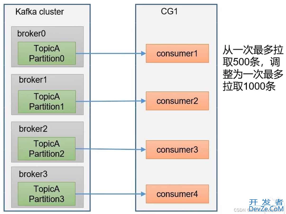 关于kafka-consumer-offset位移问题