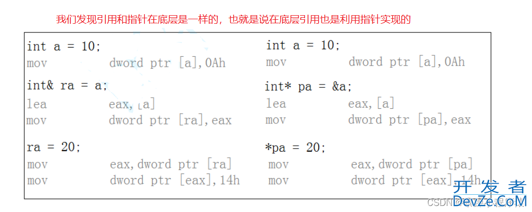 一步步从底层入手搞定C++引用与内联函数