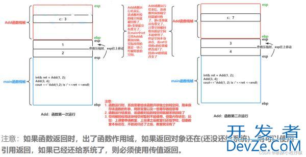 一步步从底层入手搞定C++引用与内联函数