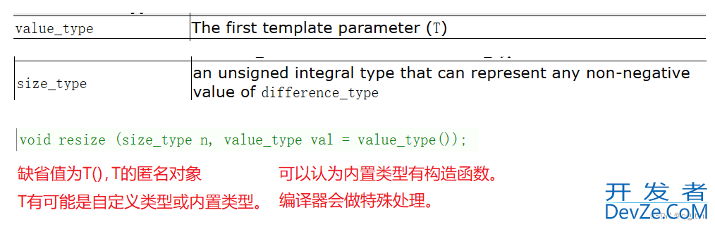 C++ vector的基本使用示例详解