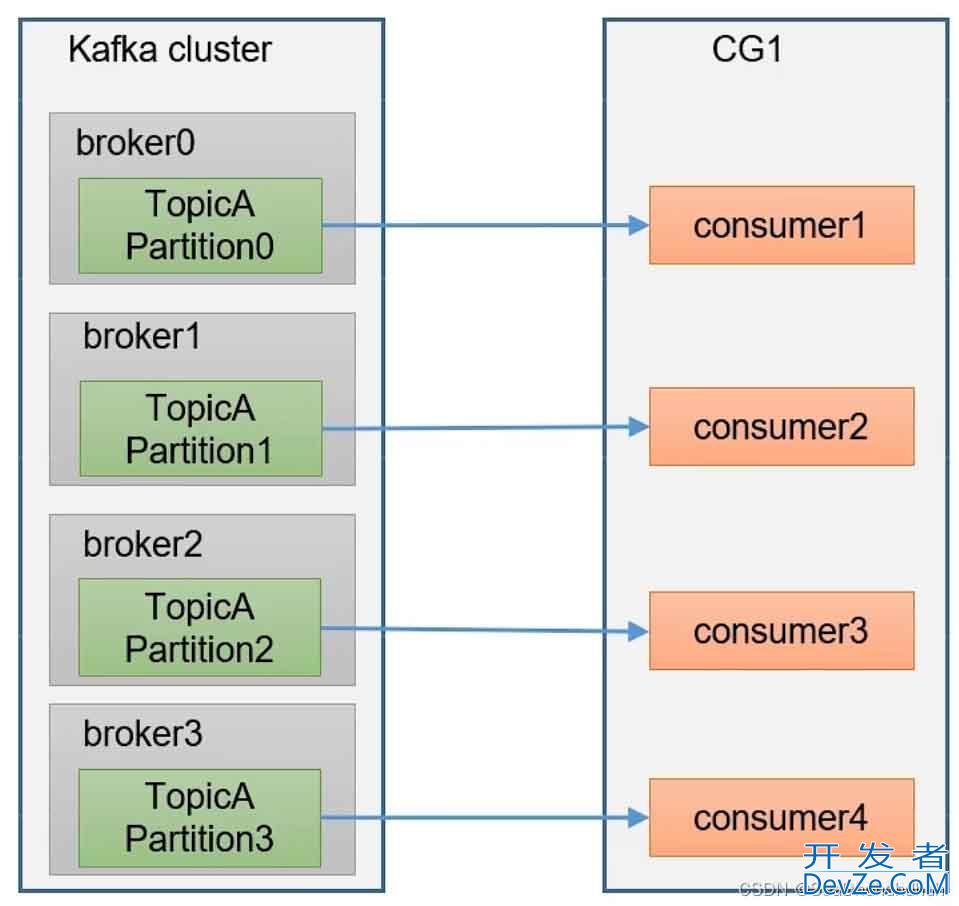 关于kafka-consumer-offset位移问题