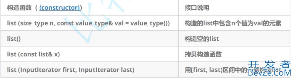 C++ List链表的介绍和使用