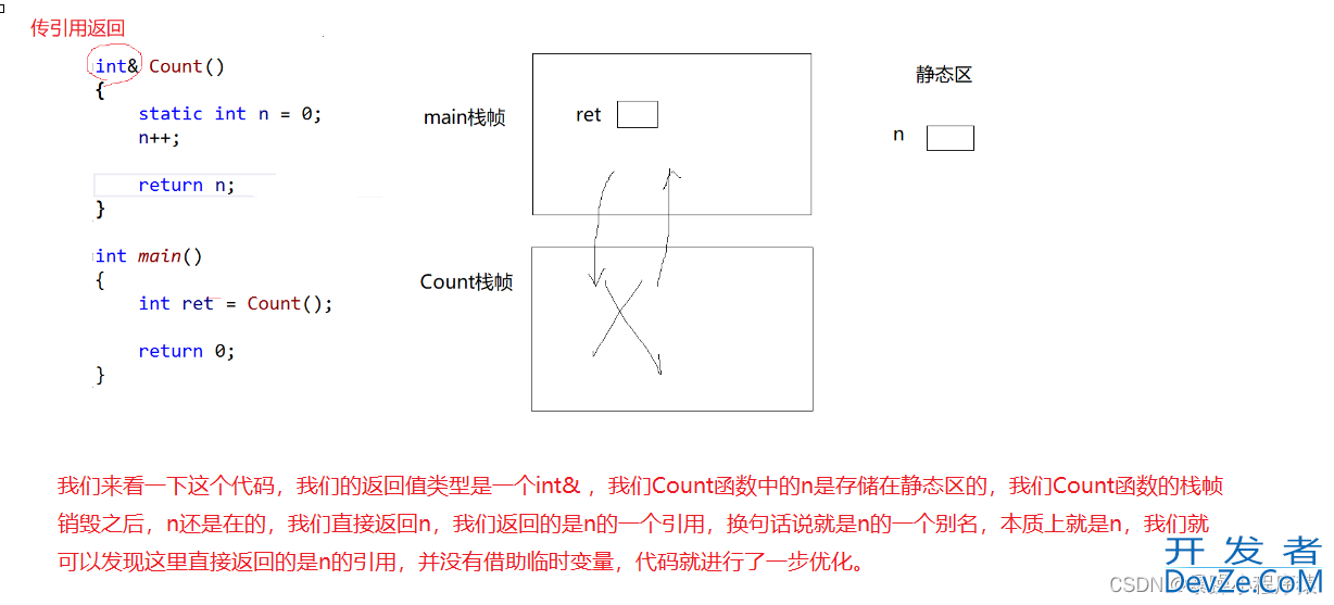 一步步从底层入手搞定C++引用与内联函数