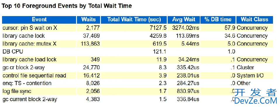 Oracle动态视图v$active_session_history实战示例