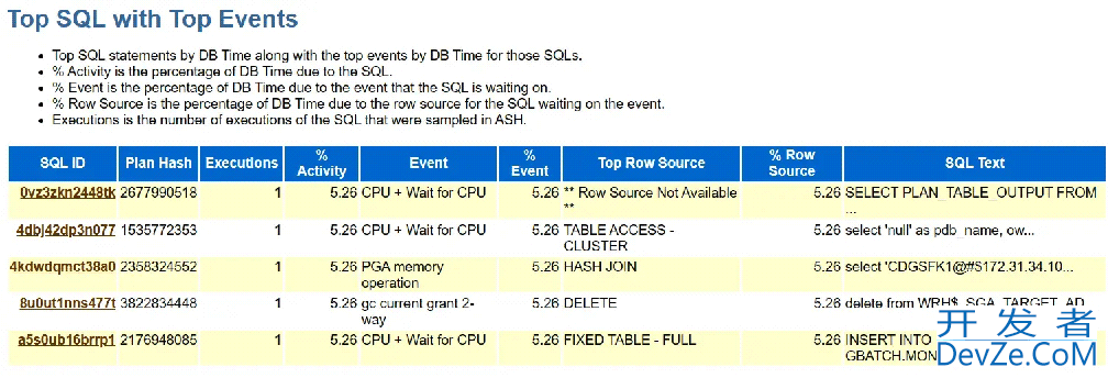 Oracle动态视图v$active_session_history实战示例