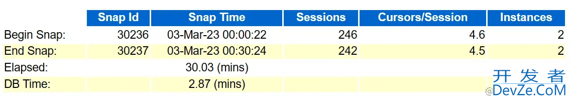 Oracle动态视图v$active_session_history实战示例