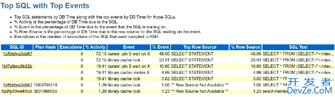 Oracle动态视图v$active_session_history实战示例