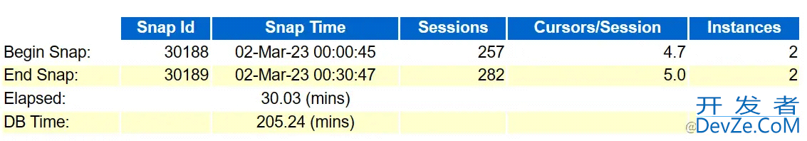 Oracle动态视图v$active_session_history实战示例