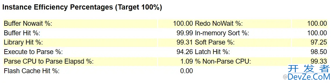 Oracle动态视图v$active_session_history实战示例