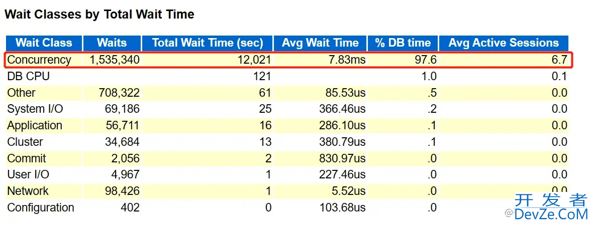 Oracle动态视图v$active_session_history实战示例