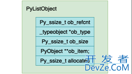 深入理解Python虚拟机中列表(list)的实现原理及源码剖析
