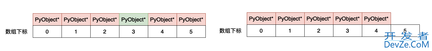 深入理解Python虚拟机中列表(list)的实现原理及源码剖析