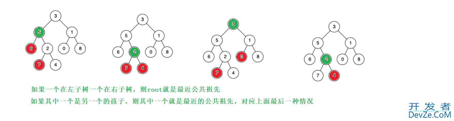 C++二叉搜索树BSTree使用详解