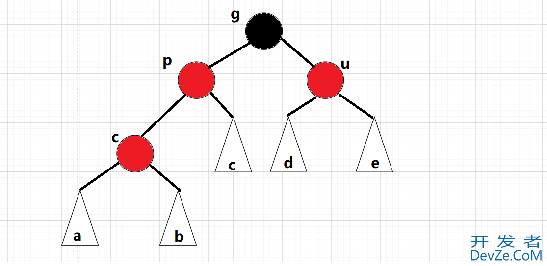 C++ RBTree红黑树的性质与实现