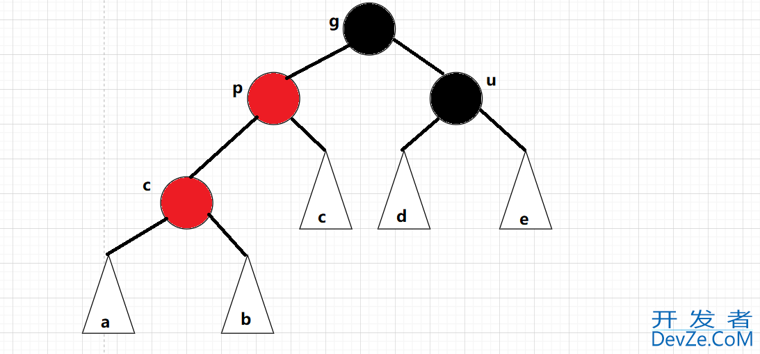 C++ RBTree红黑树的性质与实现