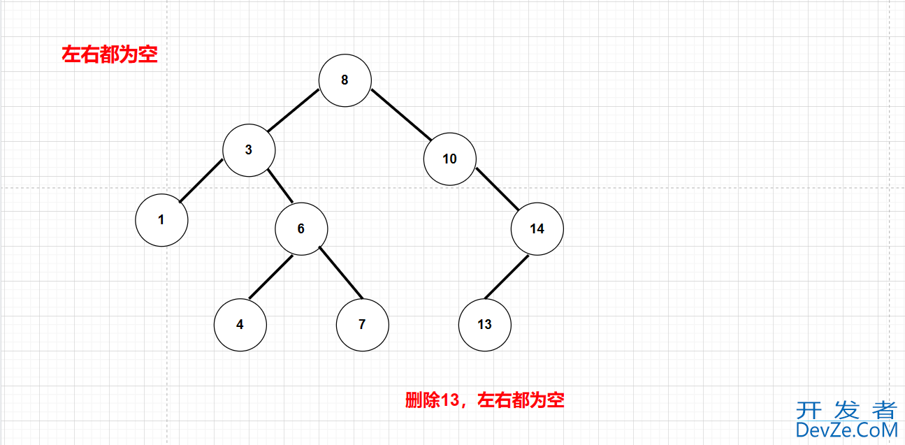 C++二叉搜索树BSTree使用详解