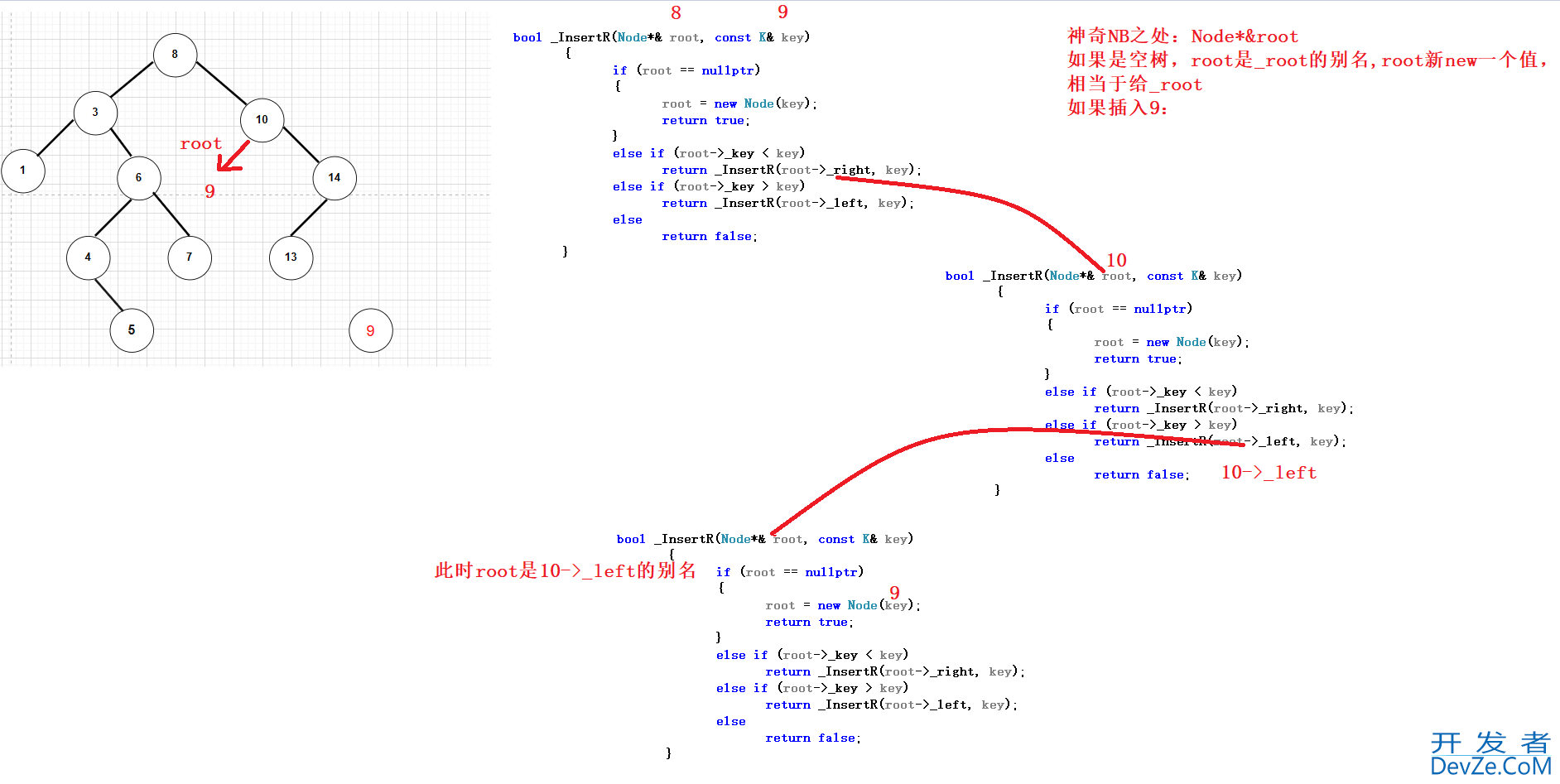 C++二叉搜索树BSTree使用详解